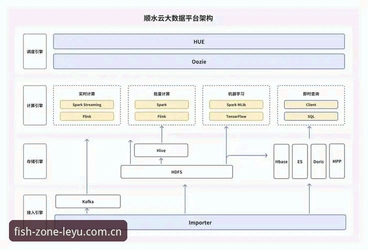 乐鱼体育平台服务对比详解：从功能、体验到数据支撑的全面解析